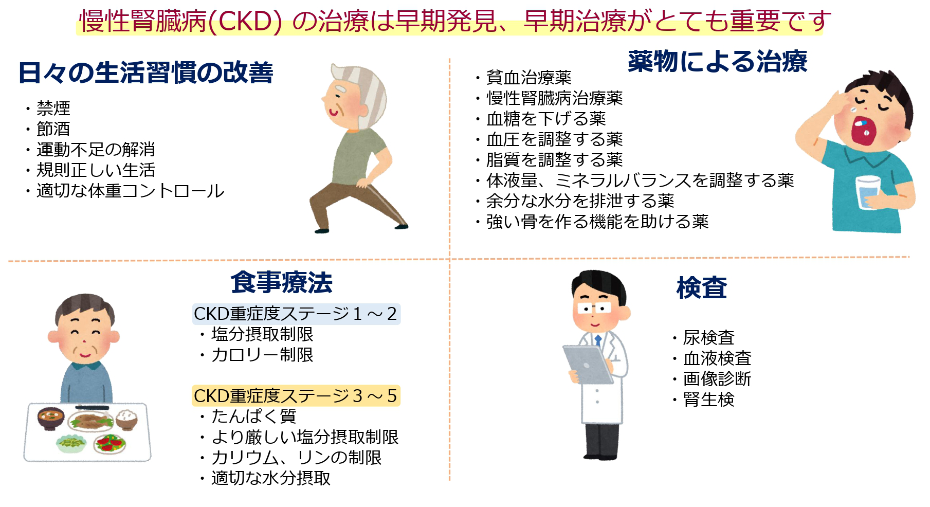 慢性腎臓病（CKD）の治療は早期発見、早期治療がとても重要です。